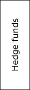 Hedge funds