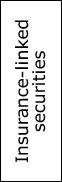 insurance-linked securities